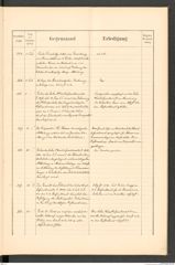 k.k. naturhistorisches Hofmuseum, Protokollbuch Intendanzakten 1888, Seite 43